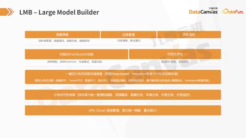 人工智能基礎軟件開發(fā) 自主構建大小模型的路徑與方法