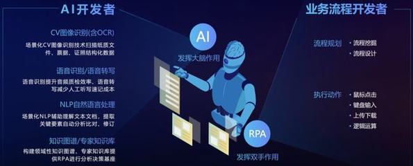 不吃不喝不摸魚，「二進(jìn)制」員工上崗！AI助手「賈維斯」掰頭007人工智能基礎(chǔ)軟件開發(fā)