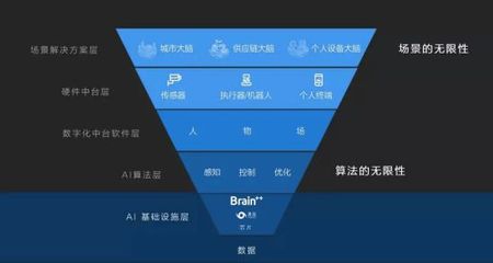 長期主義鑄就根基 曠視開源AI算法框架將如何賦能中國人工智能基礎軟件生態？